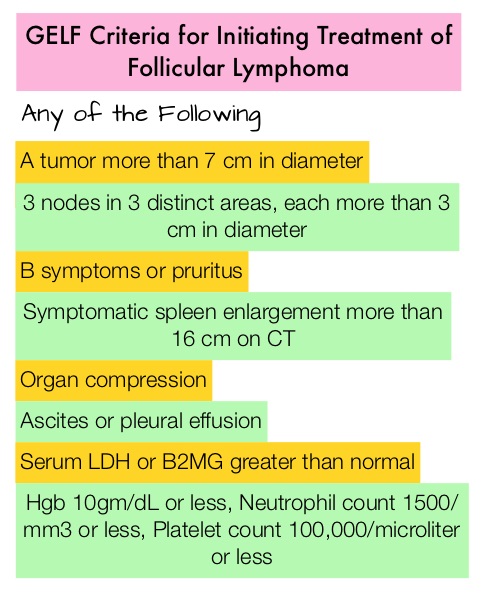 GELF-Criteria-for-Initiating-Treatment-of-Follicular-Lymphoma