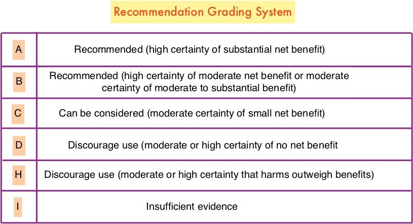 Recommendation-Grading-System