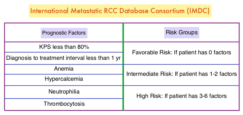 International-Metastatic-RCC-Database-Consortium-(IMDC)