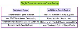 Single-Gene-versus-MultiGene-Testing