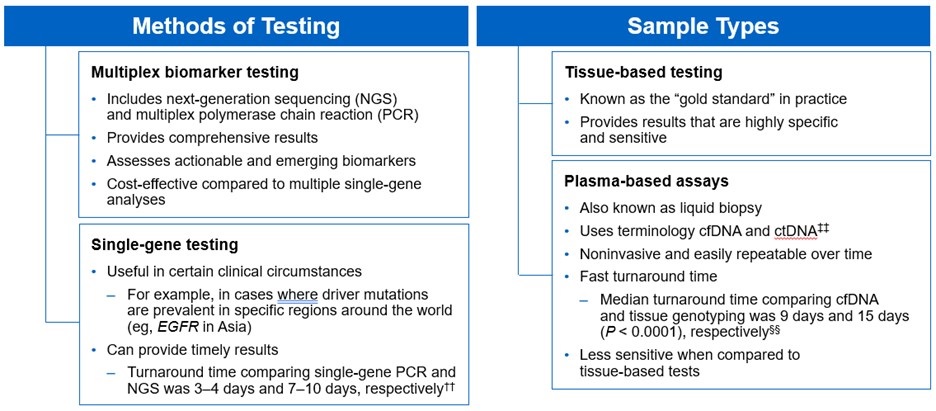 Comparing-Biomarker-Testing-Methods