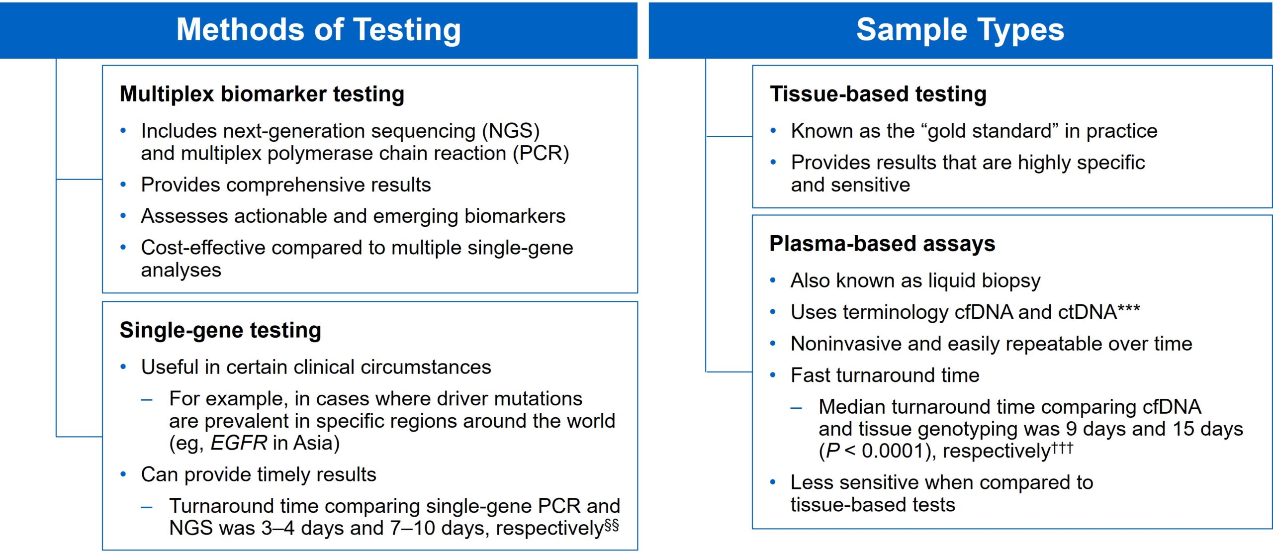 Biomarker-Testing-Methods