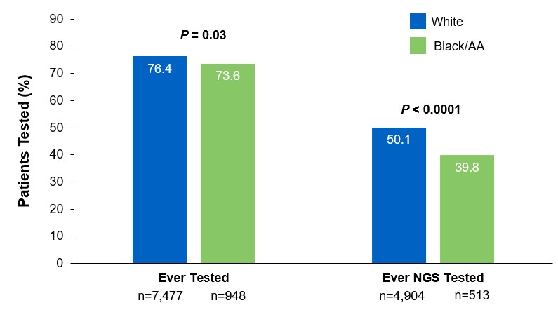EMR-Analysis-of-Biomarker-Testing