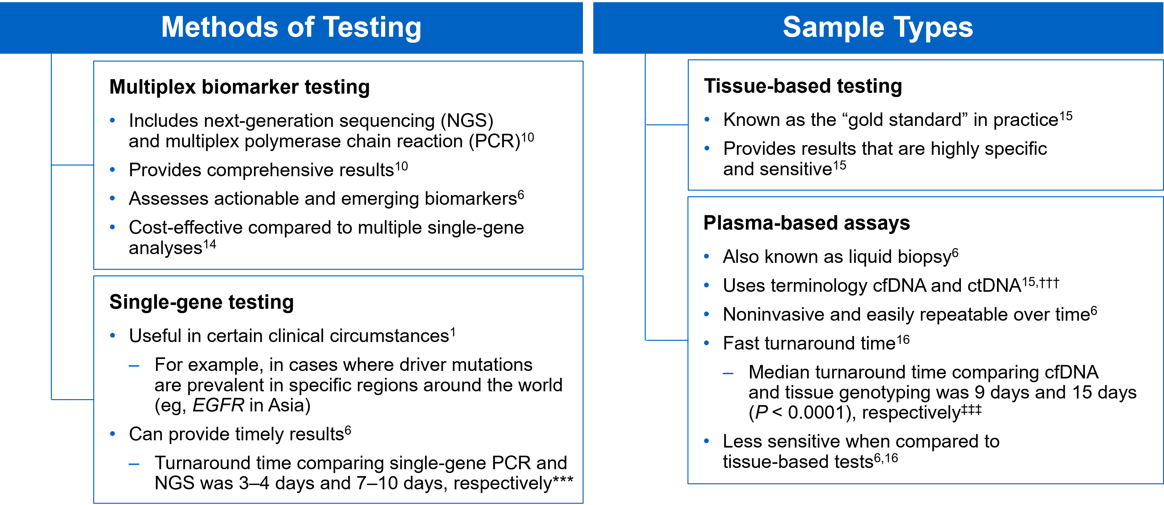 Comparing-Biomarker-Testing-Methods