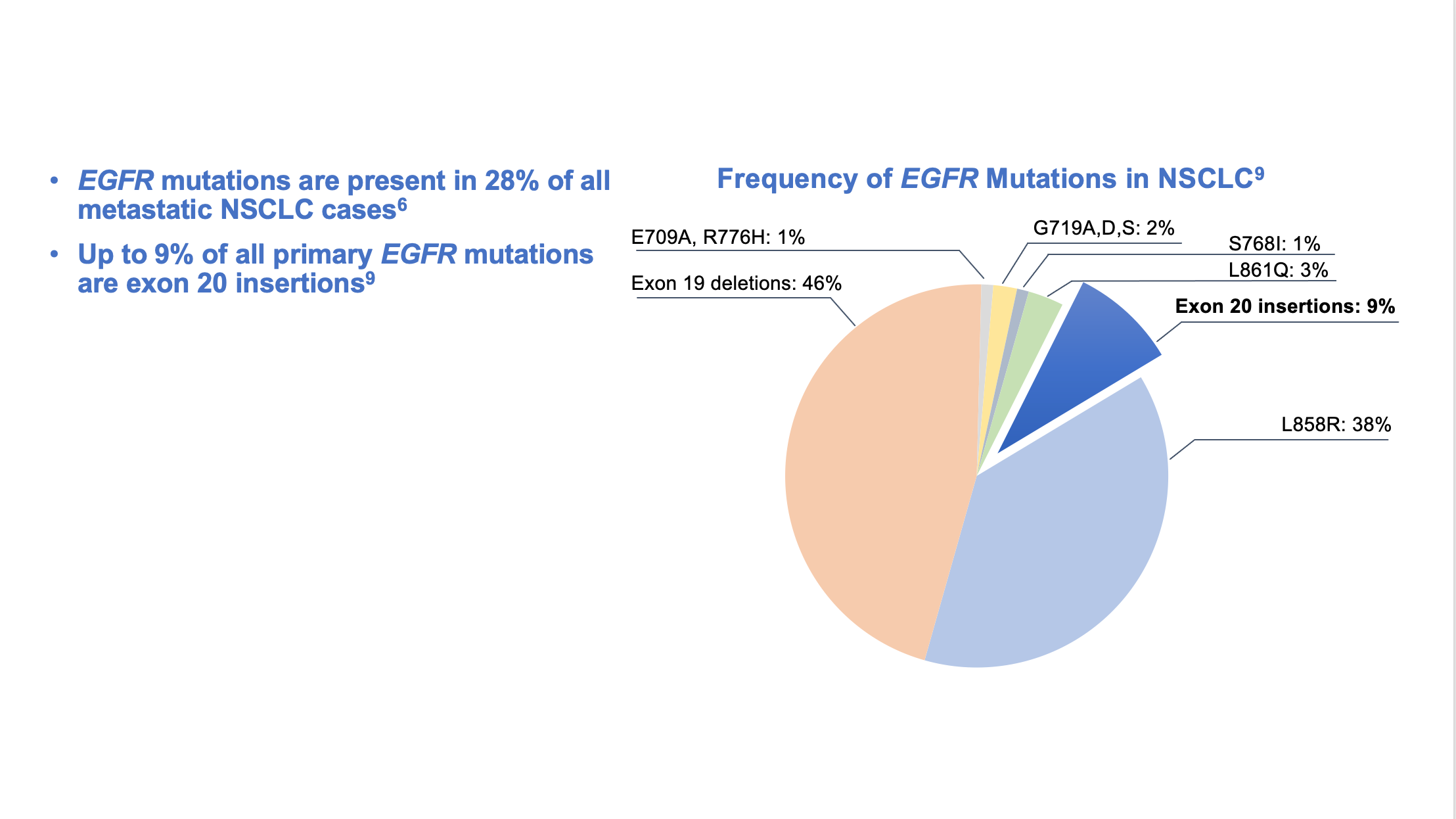 EGFR-Mutations